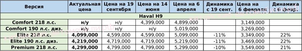 izm_haval_h9_200922.jpg