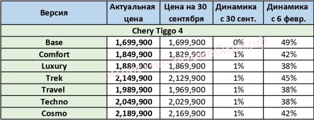 izmen_ceny_chery_031022-1.jpg