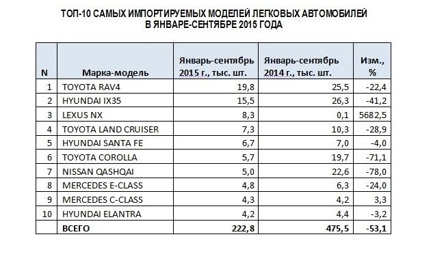 top-10-models.jpg