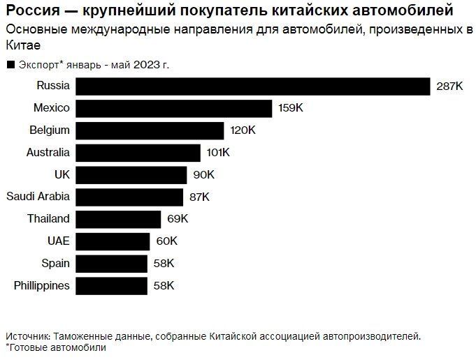 Кто и почему покупает "китайцев"?