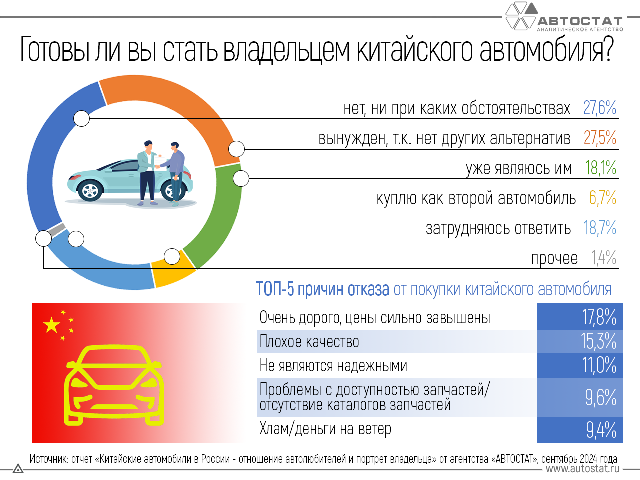 Почему не хотят покупать китайские автомобили?