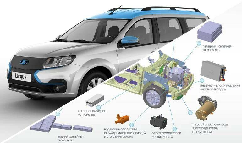 Каким будет ижевский электромобиль Lada e-Largus?