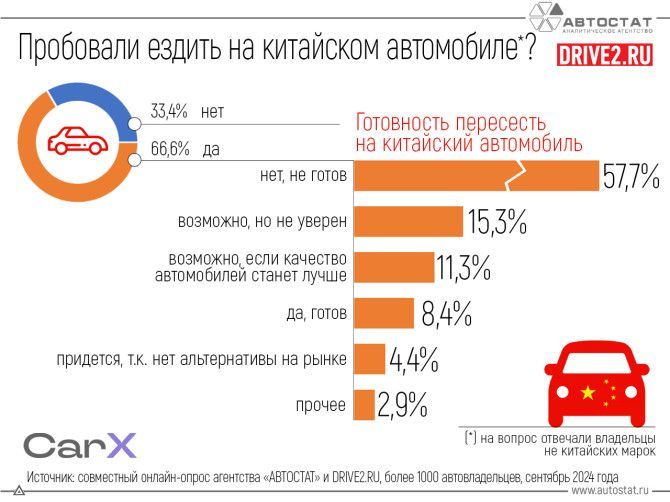 Готовы ли вы пересесть на "китайца"?