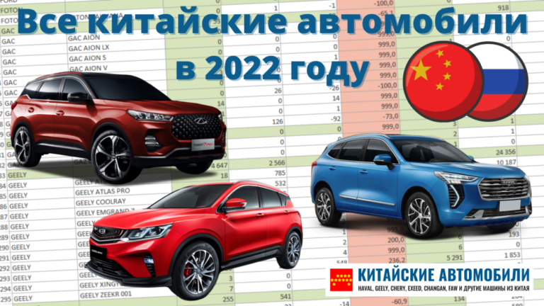 Сколько "китайцев" было продано в 2022 году? 