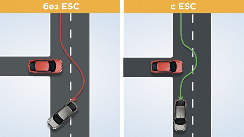 АВТОВАЗ продал первые 10 000 машин с ESC