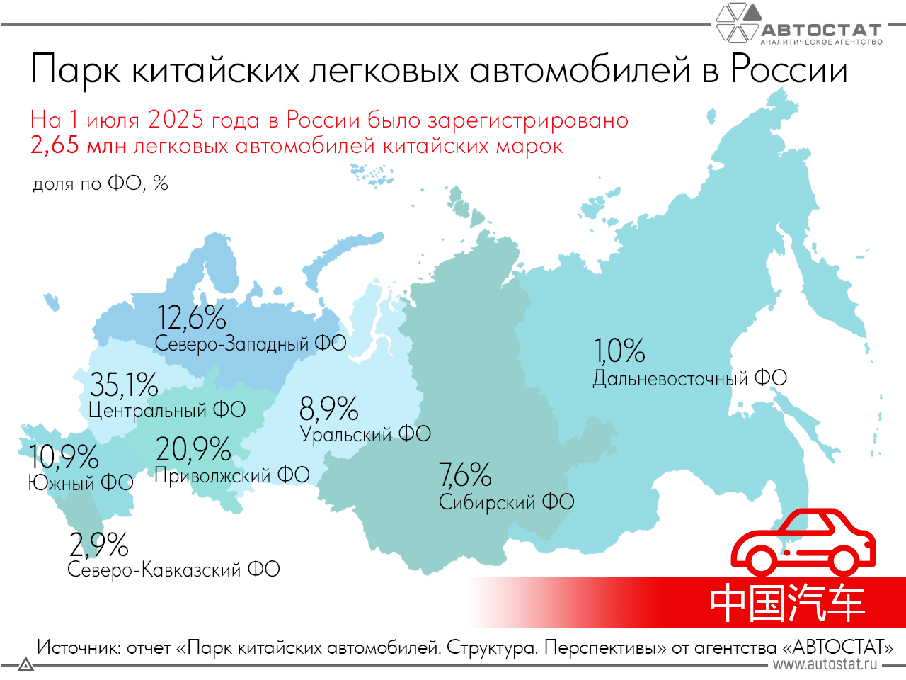 Где в России больше всего "китайцев"?