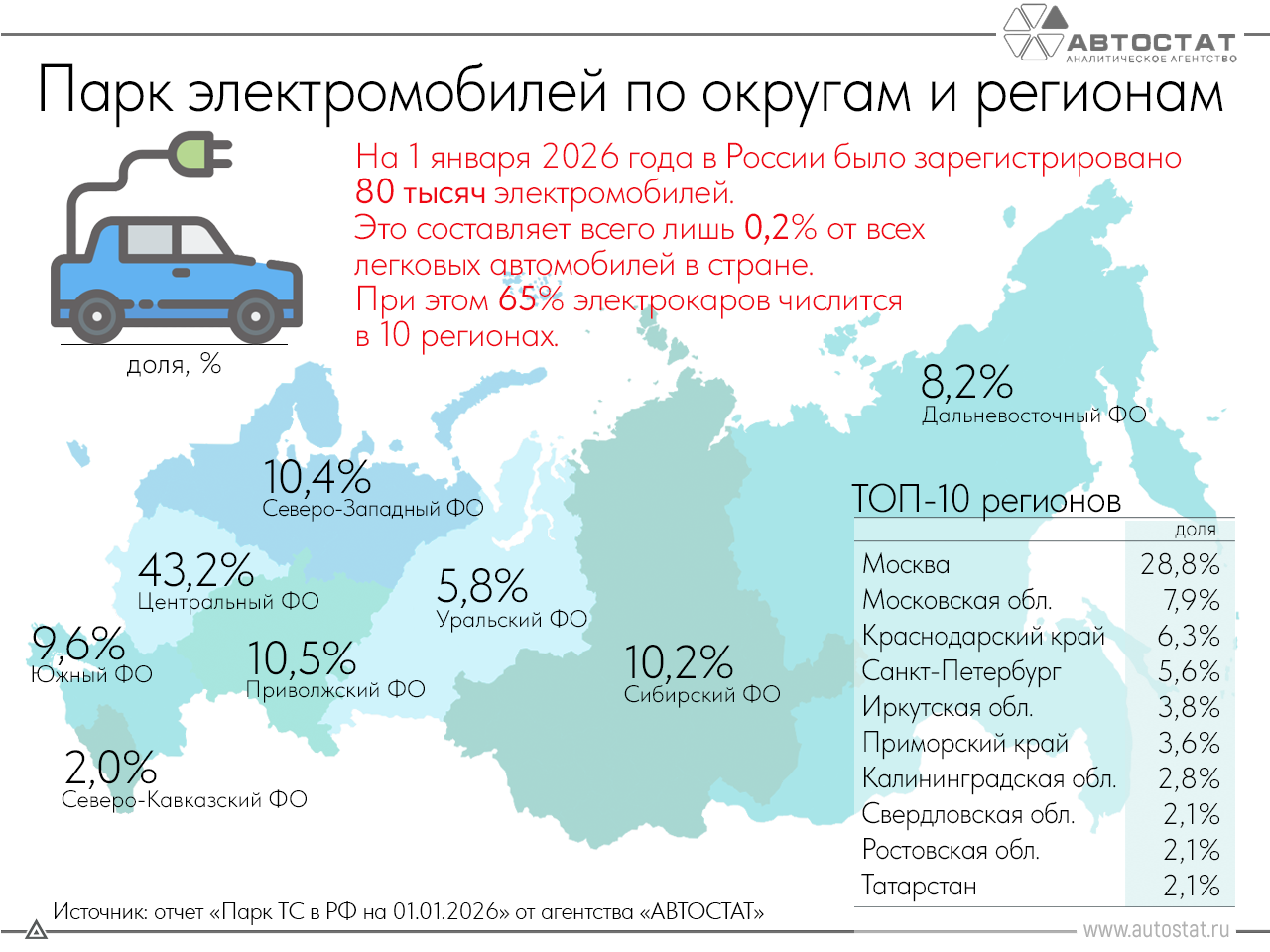 Посчитано количество электромобилей в России