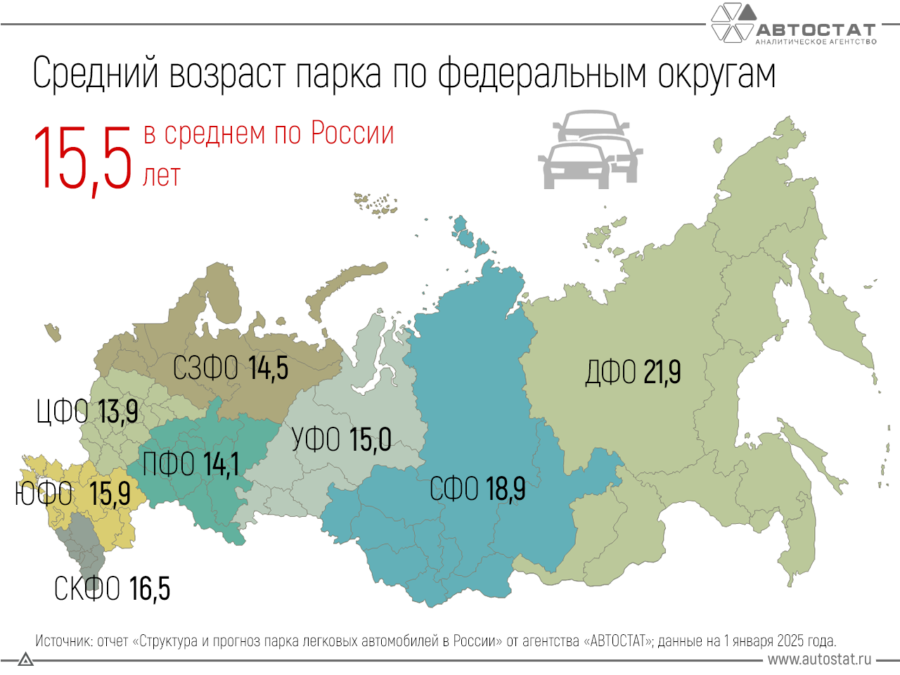Аналитики посчитали возраст автомобилей по регионам РФ 