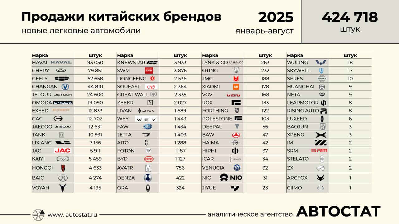 Посчитано сколько "китайцев" в России