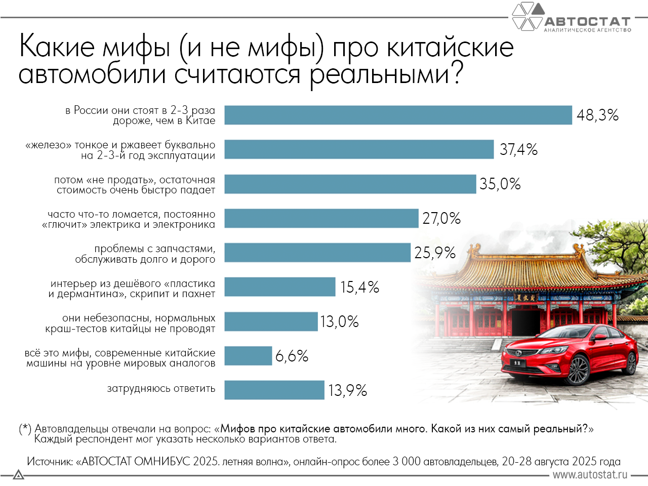 Мифы о китайских автомобилях