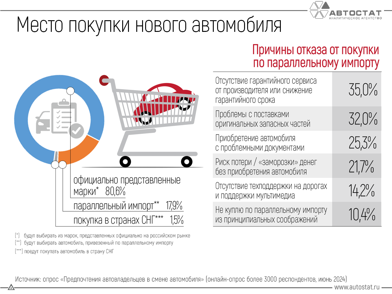 Почему отказываются от покупки автомобиля по параллельному импорту? 