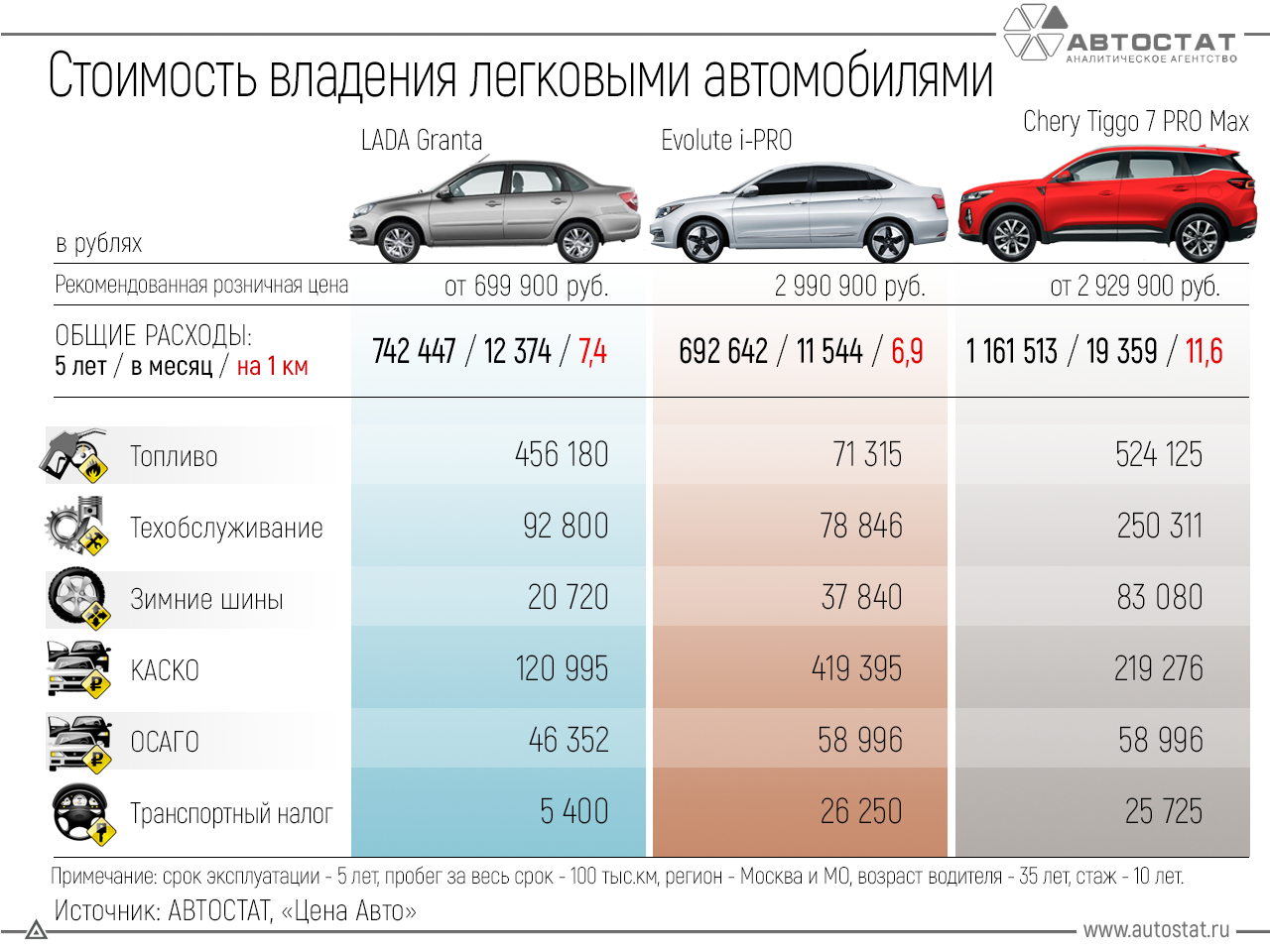  Какой выгоднее: бензиновый авто или электромобиль? 
