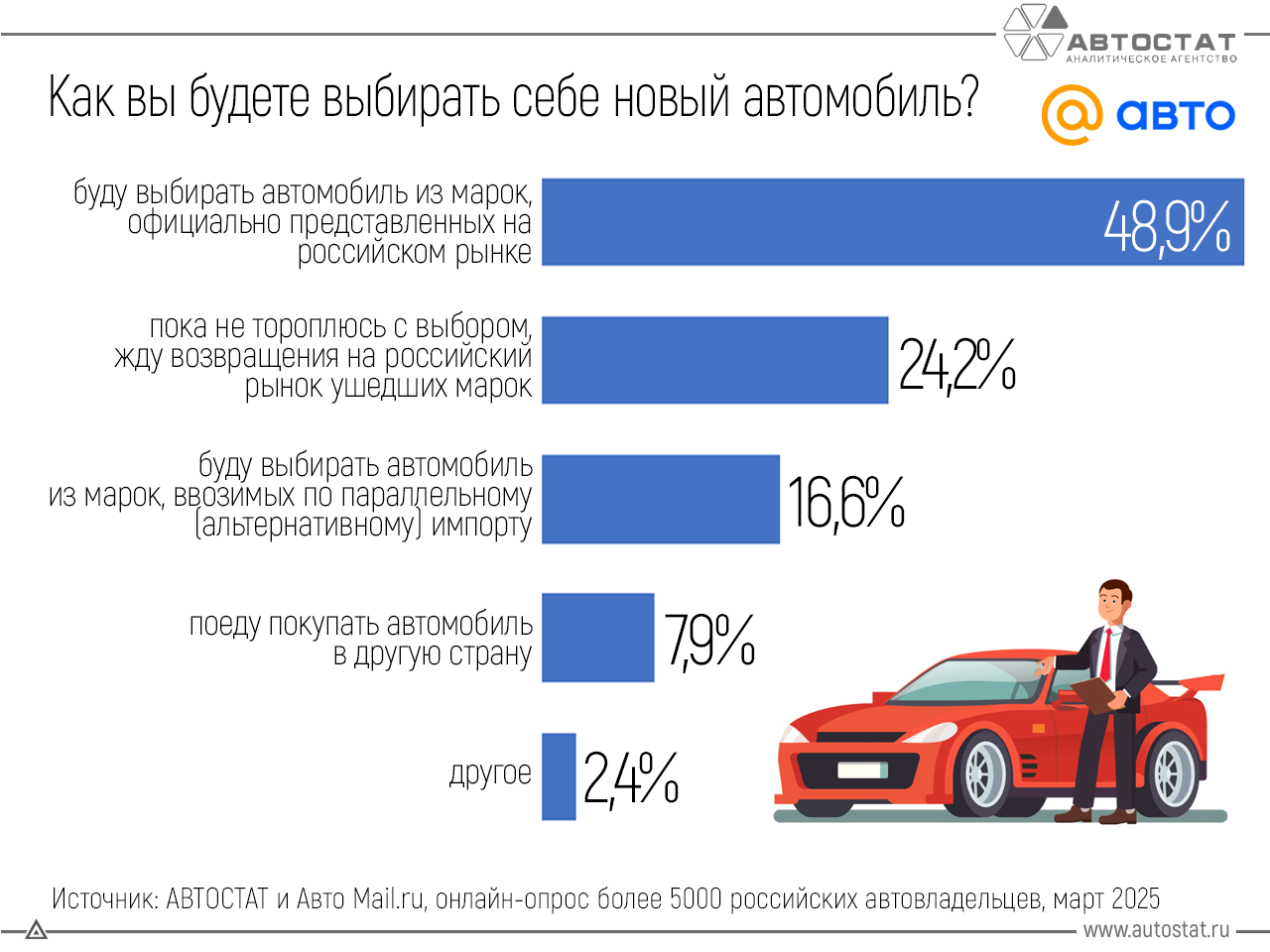 Ждут ли россияне возврата зарубежных брендов? 