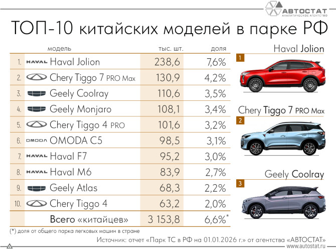 Самые популярные "китайцы" в России