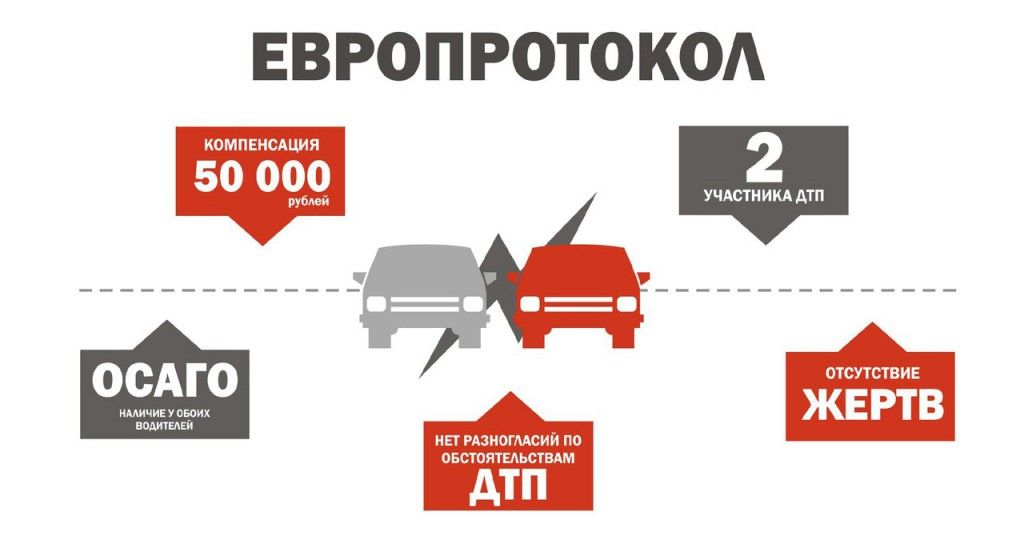 Оформлять европротокол по ОСАГО можно будет без согласия сторон