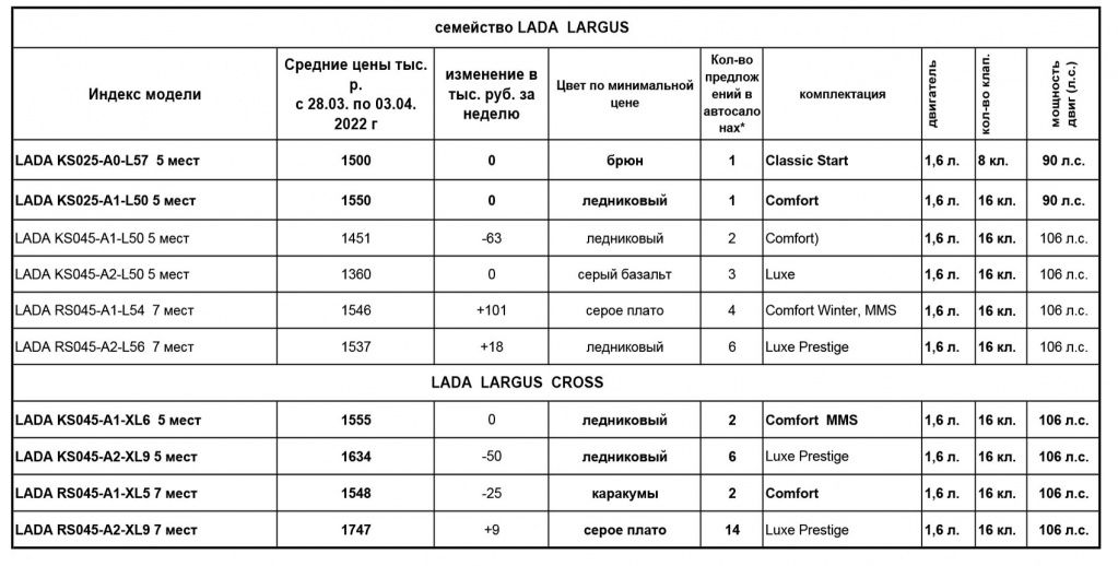 13_05-largus.jpg