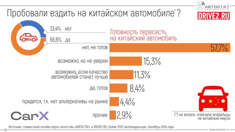 avtostat_opros_1_1000.jpg