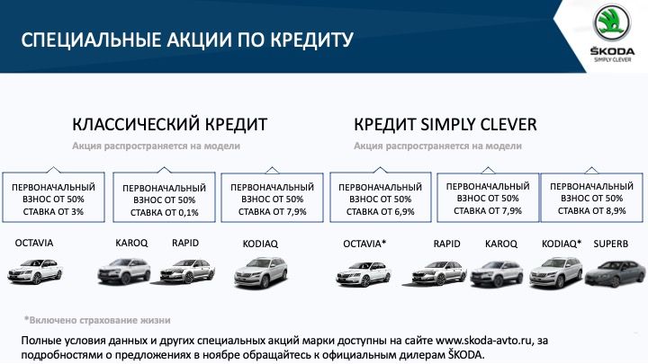 Специальные условия на покупку автомобилей ŠKODA в ноябре-1.jpeg