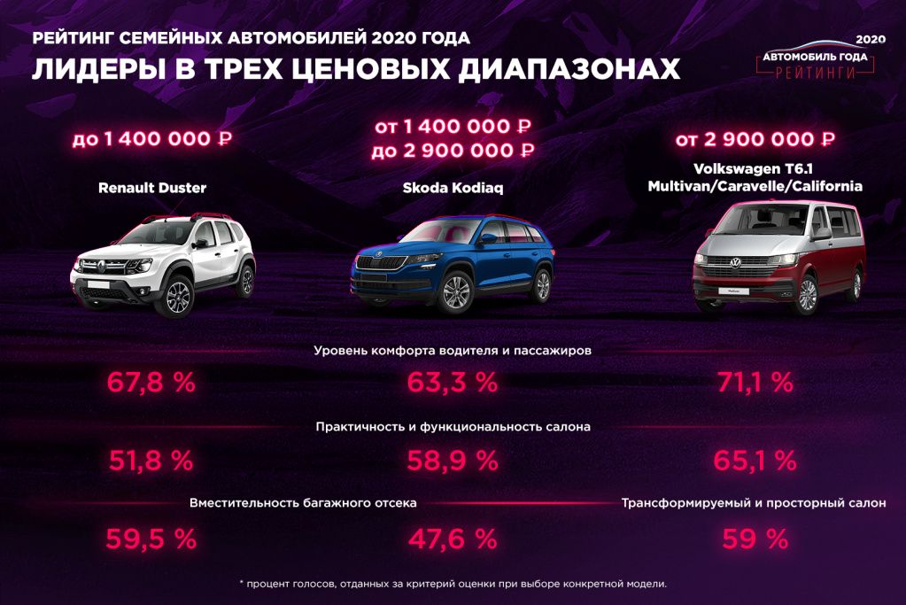 Лидеры рейтинга в сегменте Семейные автомобили_в ценовых категориях2.jpg