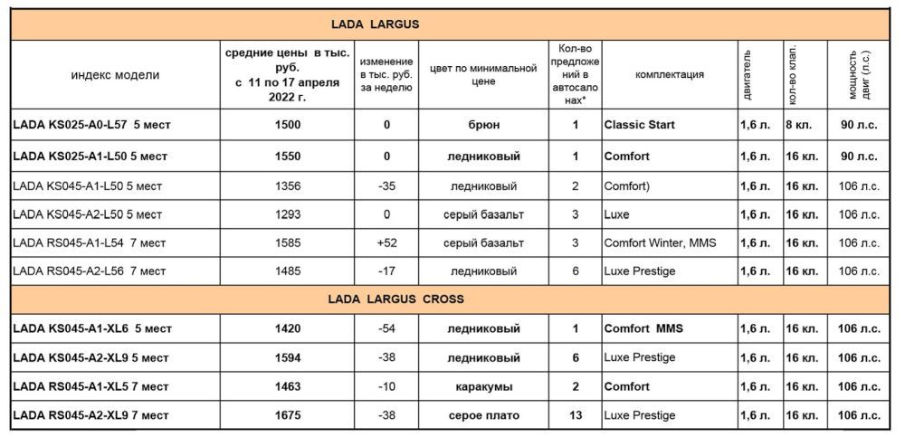 15_04-largus.jpg 15_04-largus.jpg