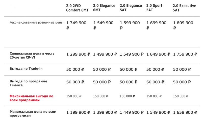 honda-cr-v-price.jpg