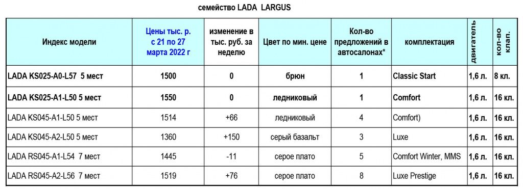 12-07-largus.jpg